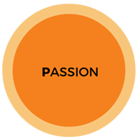 Core-Values-Passion